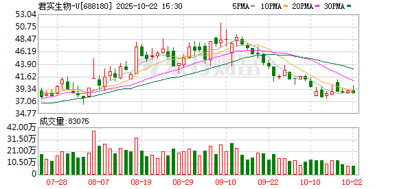 鼎和网 君实生物子公司JT118注射液临床试验申请获受理