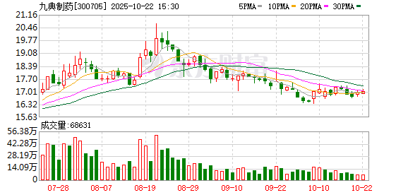 钱龙配资 九典制药：乐观看待消炎解痛巴布膏市场前景