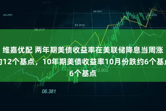 维嘉优配 两年期美债收益率在美联储降息当周涨约12个基点，10年期美债收益率10月份跌约6个基点